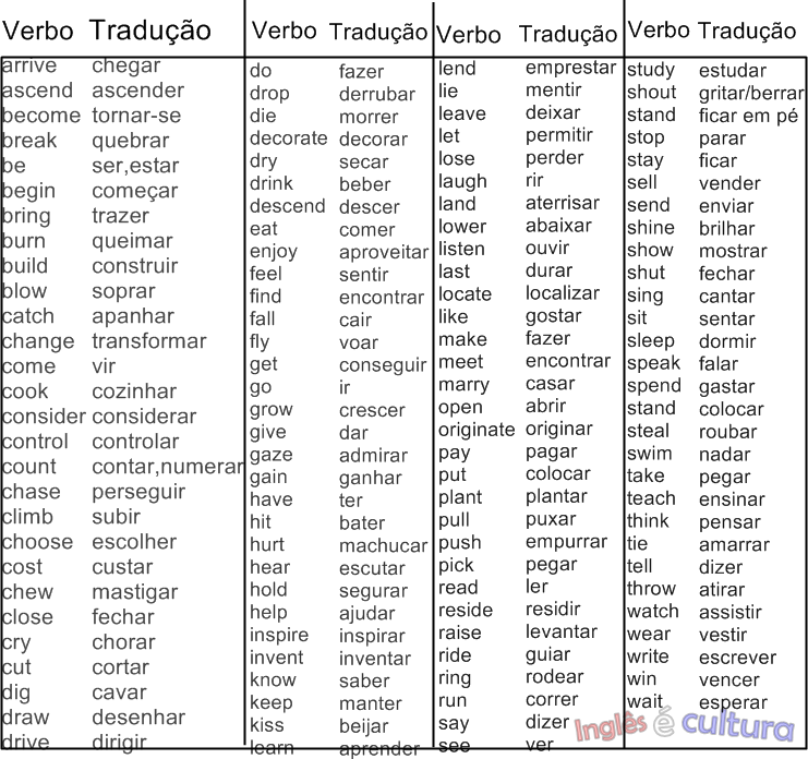 traduza os seguintes verbos em ingles​ 